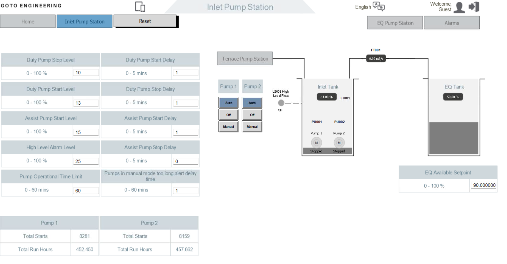Inlet Pump Station HMI screen — duty / assist setpoints, inlet tank and EQ tank with pump statistics