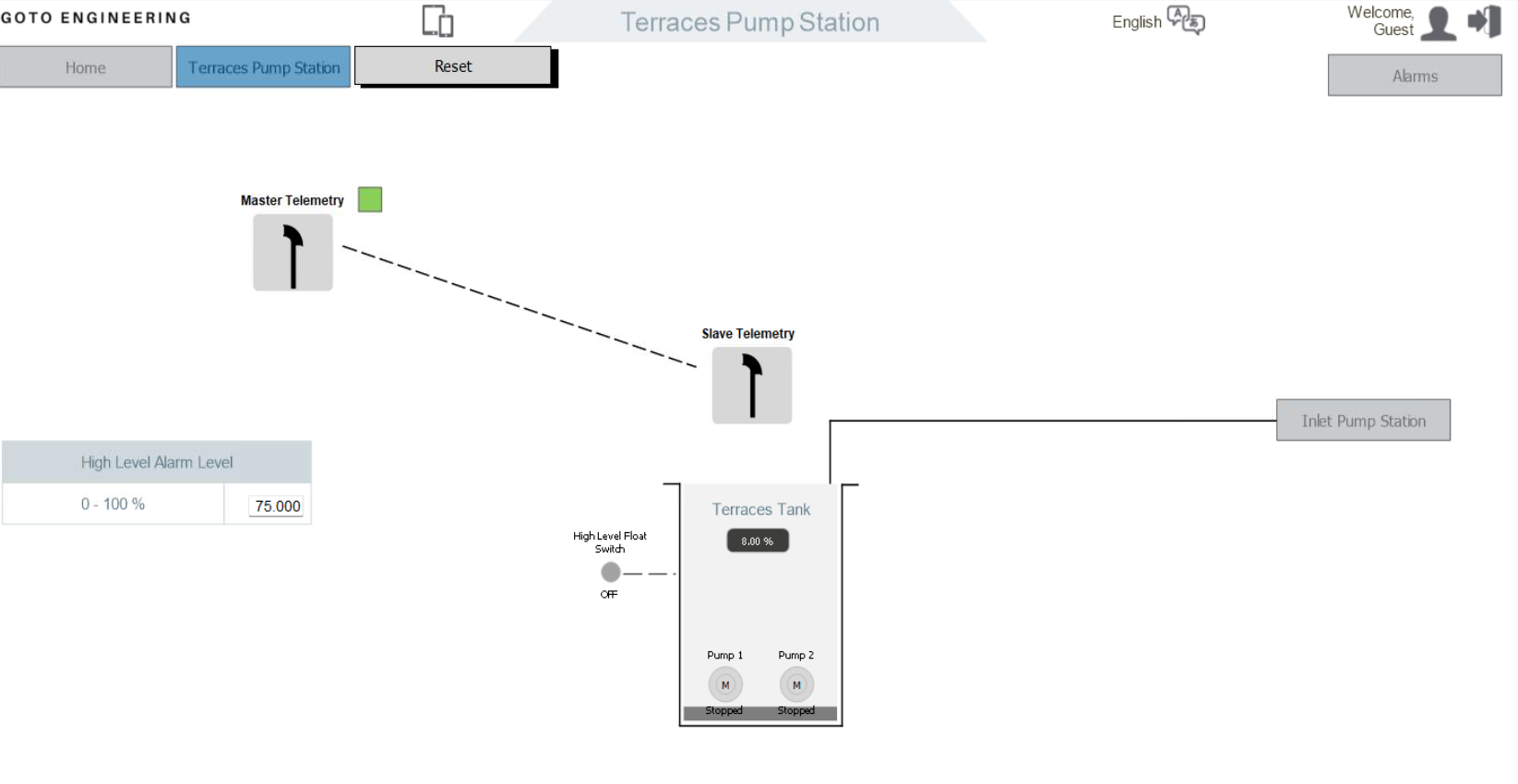 Terraces Pump Station HMI screen — master / slave telemetry, Terraces Tank and high-level float