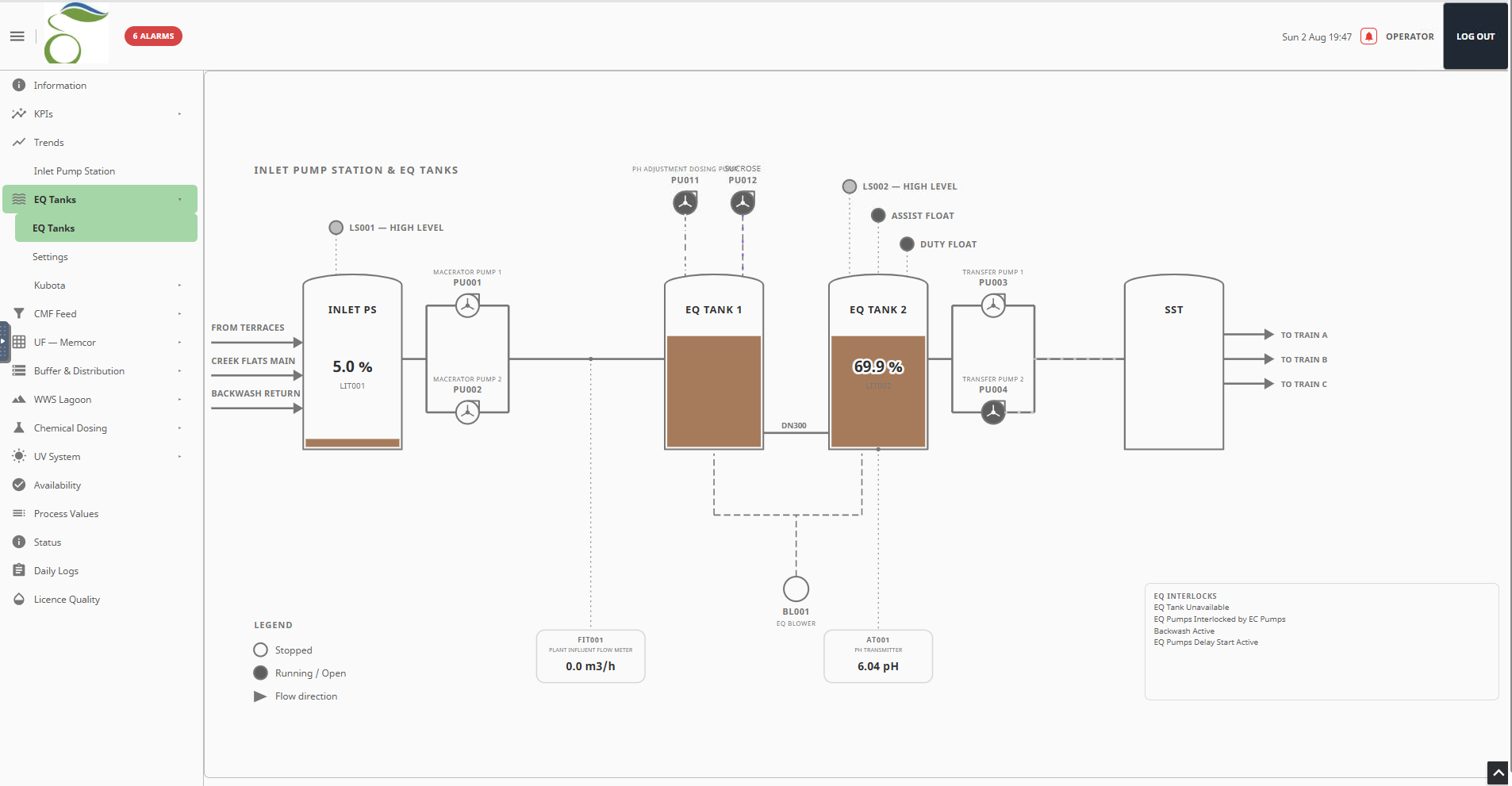 Currumbin Eco Village SCADA — plant overview screen