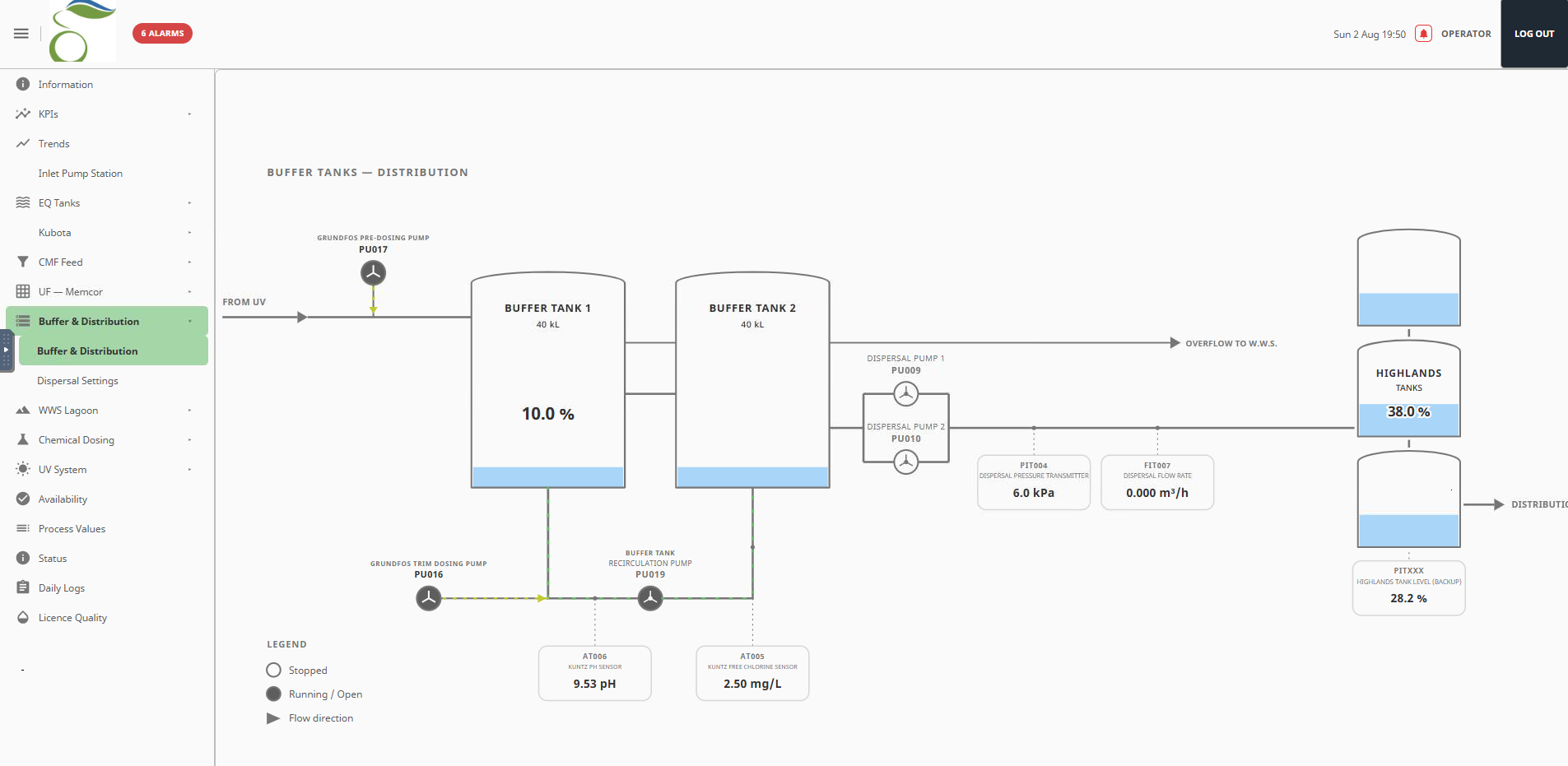 Currumbin Eco Village SCADA — operator control screen