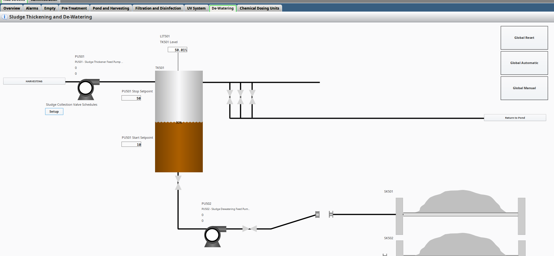 Sludge thickening and de-watering HMI screen — TK501 level, feed pumps and skip discharge