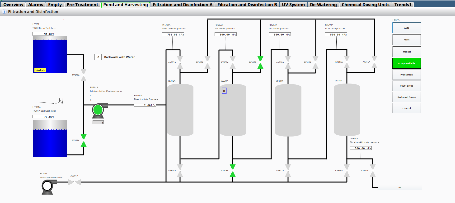 Filtration and disinfection HMI screen — filter A skid with backwash queue and group available controls