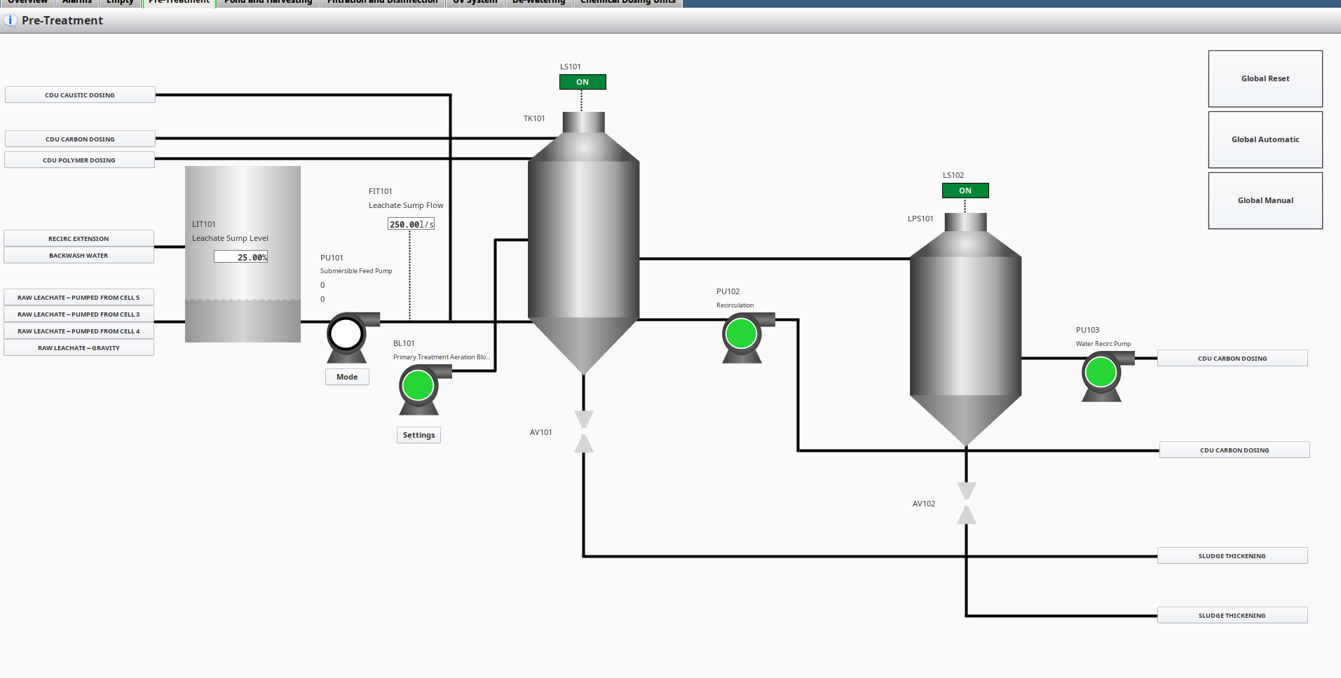 Recycled water plant process screen with membrane treatment, chlorine dosing and dispersal pumps