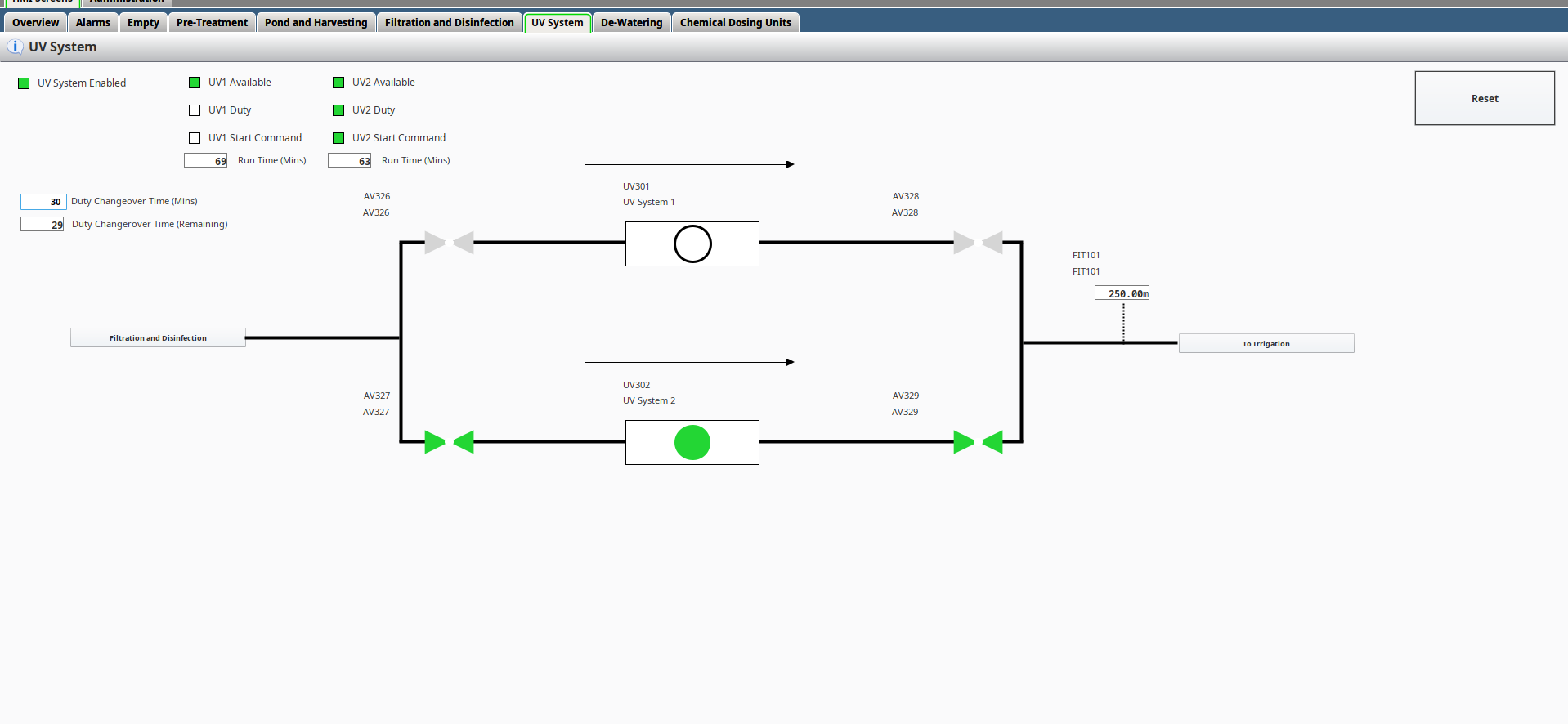 UV System HMI screen — UV1 and UV2 duty / standby with run-time tracking and irrigation outlet